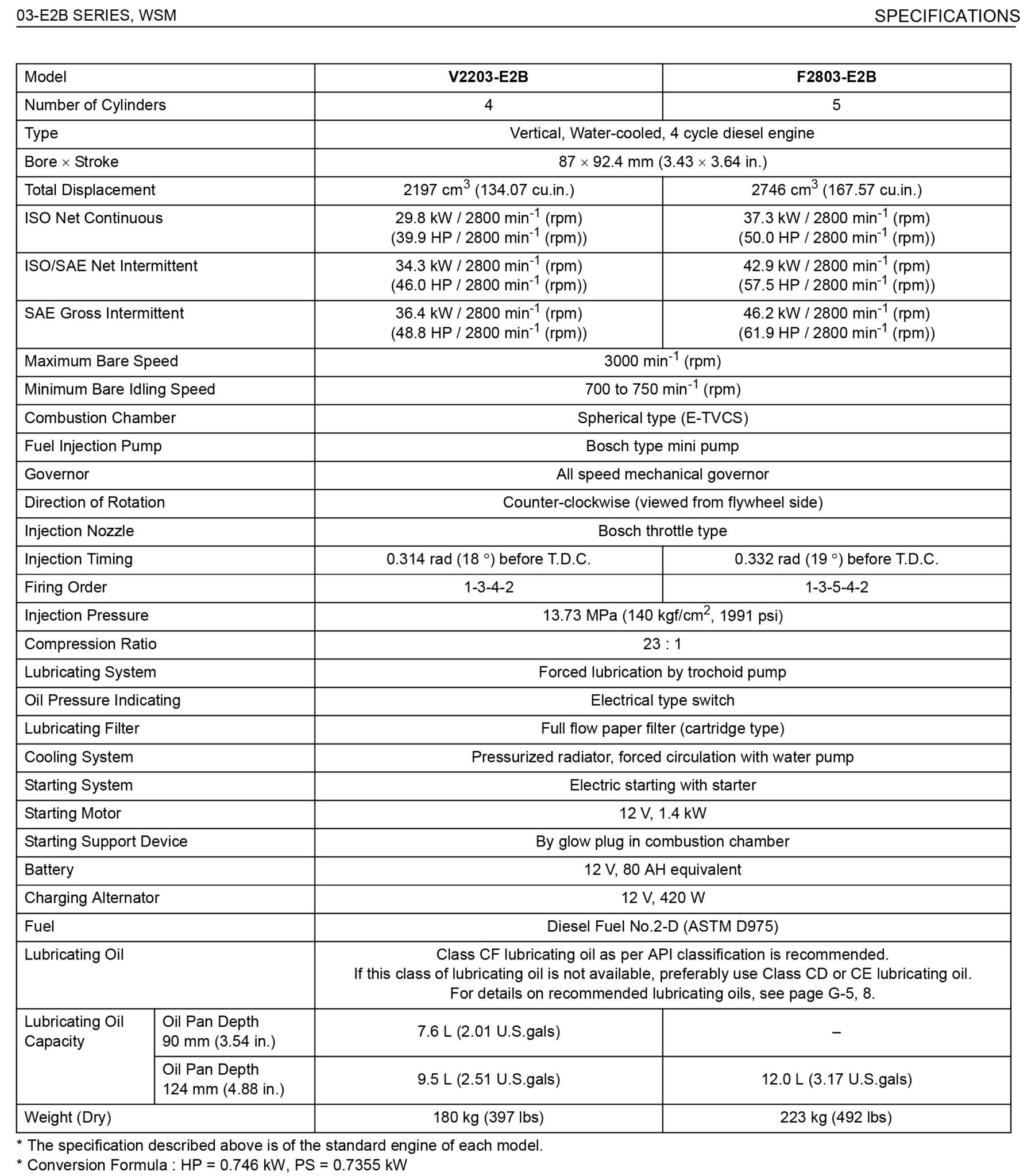 Kubota 03 Series Engine Specifications