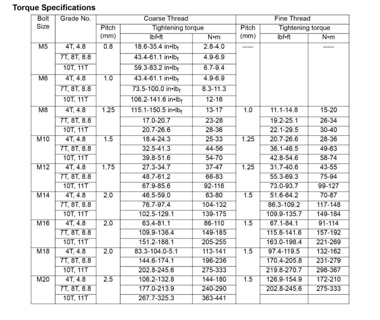 Shibaura N843 engine specifications and removal