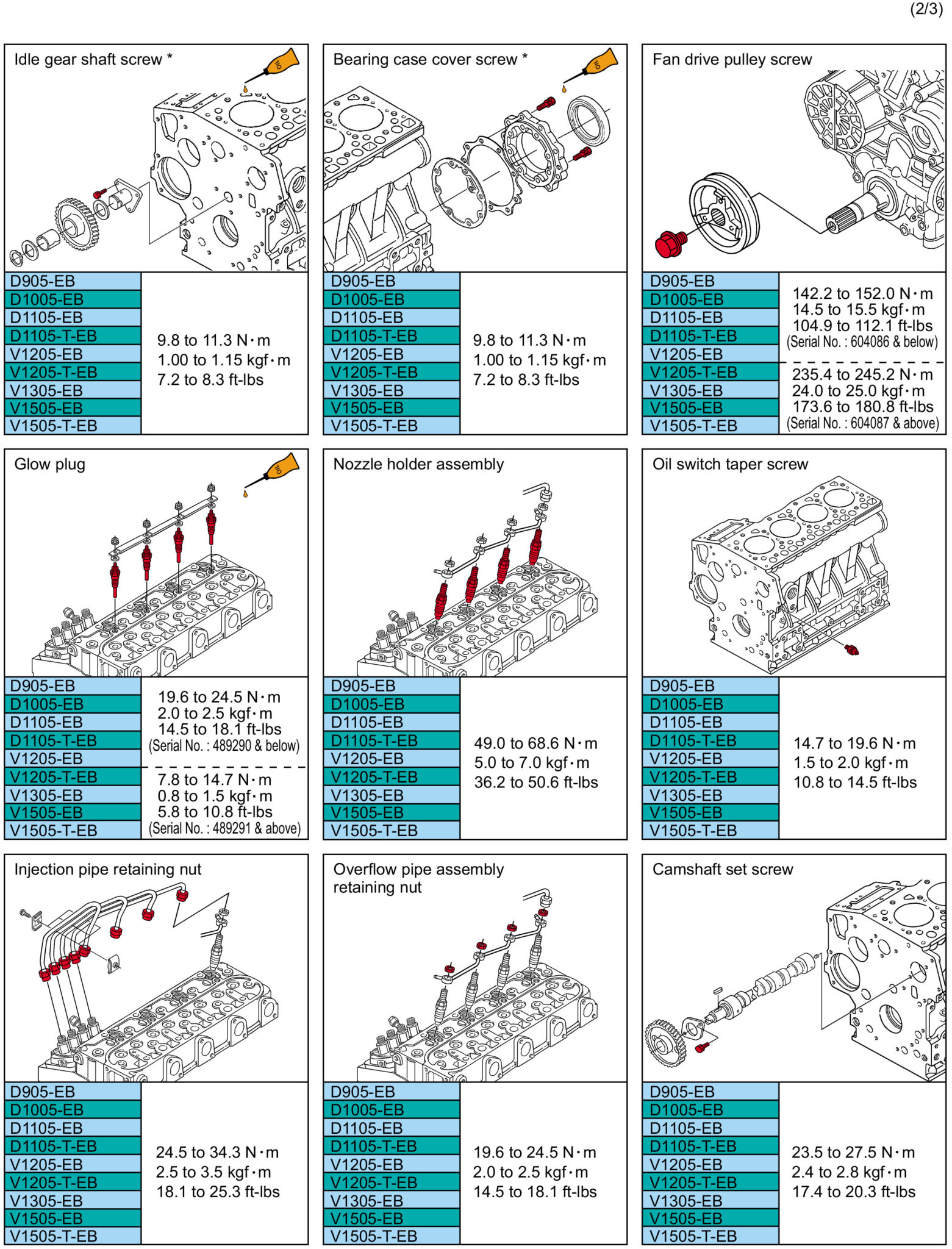 Torque settings for Kubota 05 series